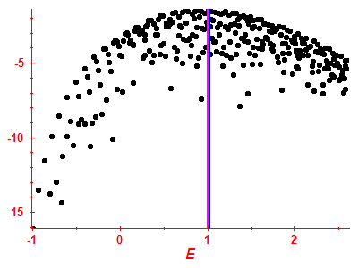 Strength function log